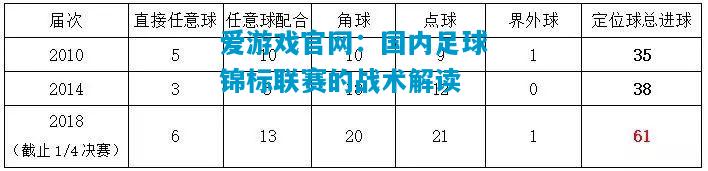 国内足球锦标联赛的战术解读