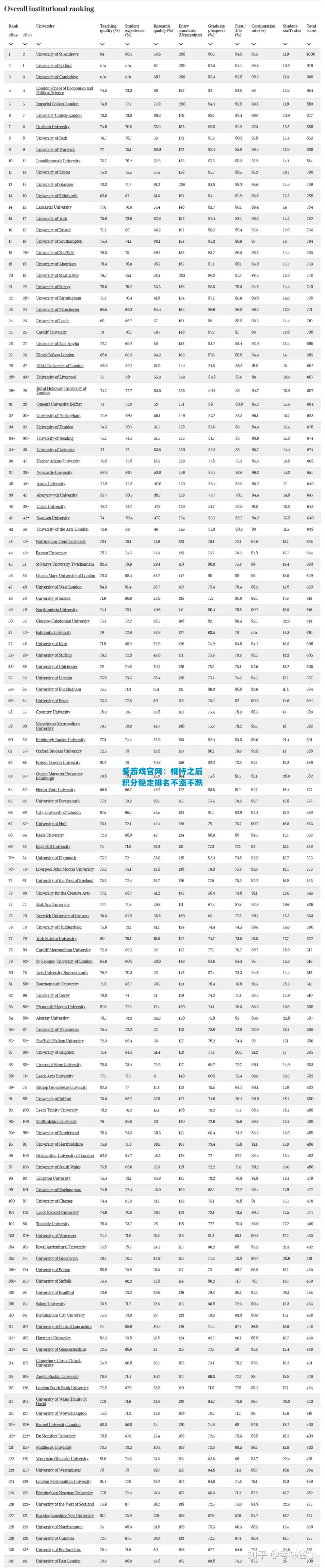 相持之后积分稳定排名不涨不跌