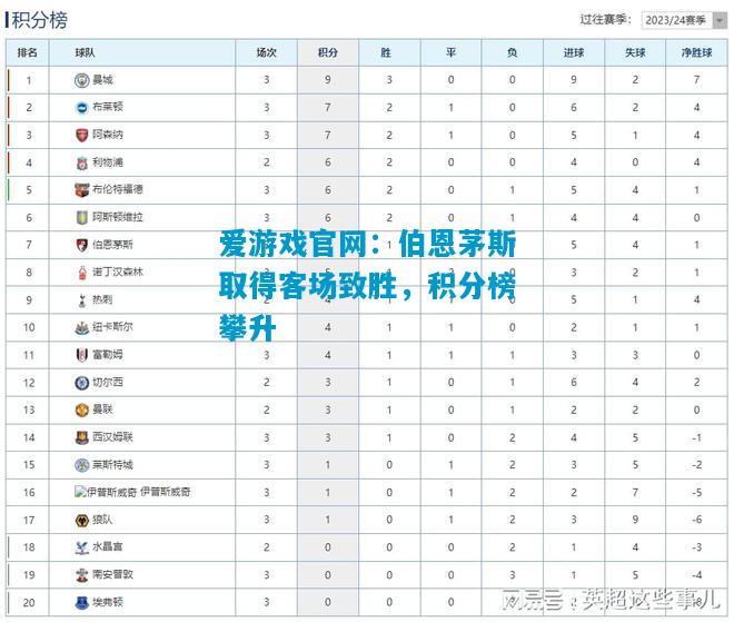 伯恩茅斯取得客场致胜，积分榜攀升